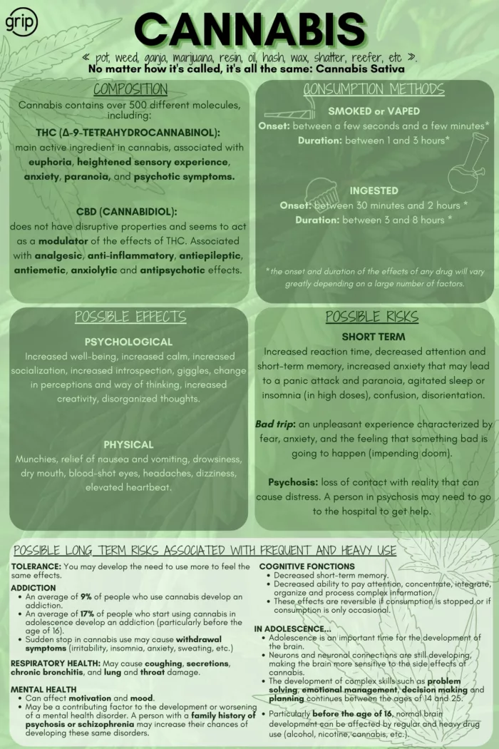 Preventive poster on the composition, effects and risks of Cannabis