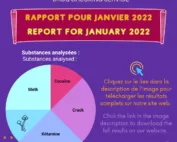 Rapport du service d'analyse de substances - Janvier 2022