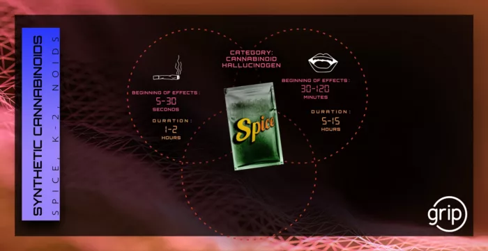 Synthetic Cannabinoids prevention card